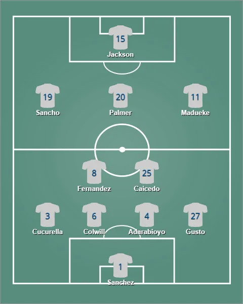 lineup เชลซี