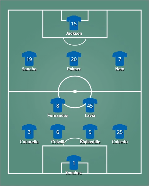 lineup เชลซี