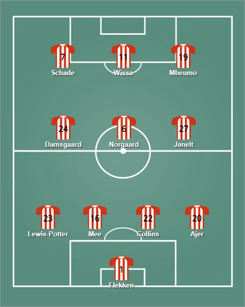 lineup เบรนท์ฟอร์ด