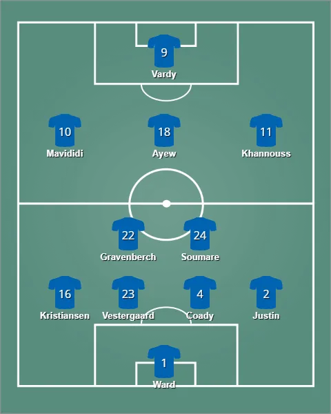 lineup เลสเตอร์ ซิตี้