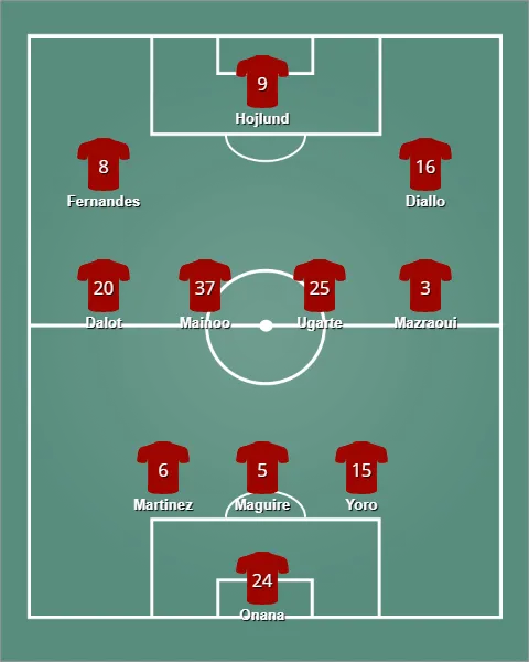 lineup แมนเชสเตอร์ ยูไนเต็ด