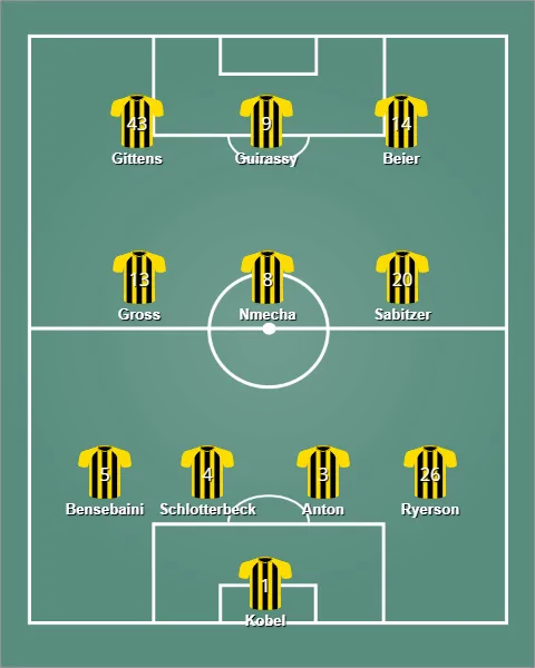 lineup โบรุสเซีย ดอร์ทมุนด์