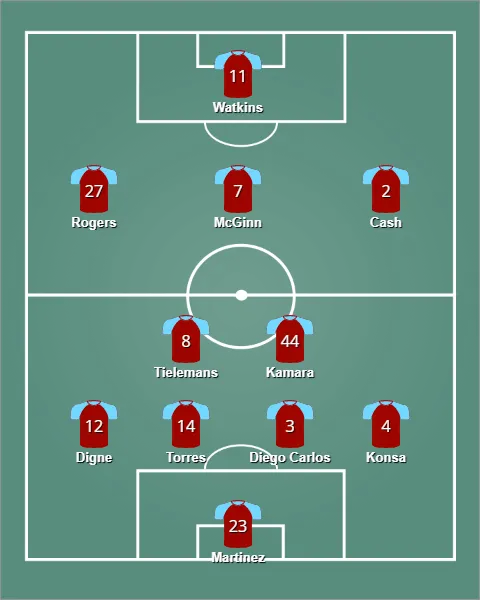 lineup แอสตัน วิลล่า