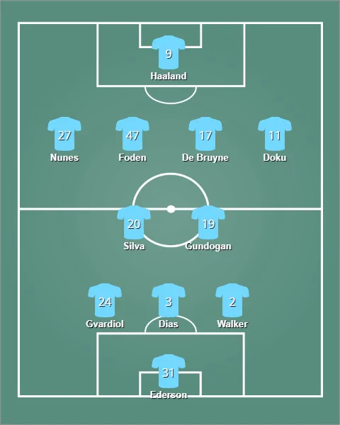 lineup แมนเชสเตอร์ ซิตี้