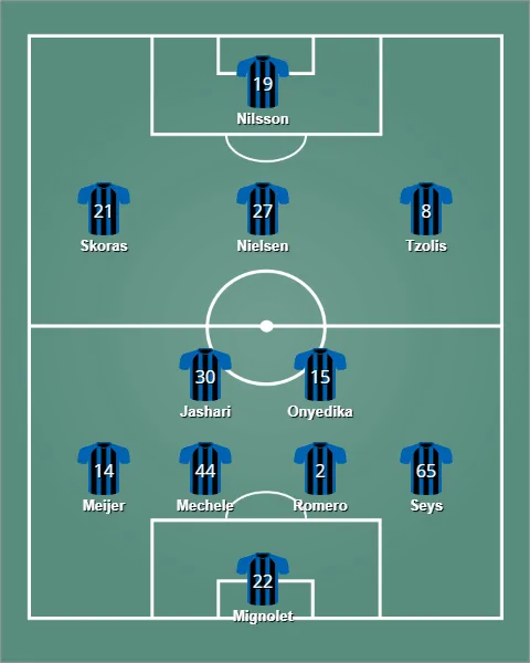 lineup คลับบรูซ