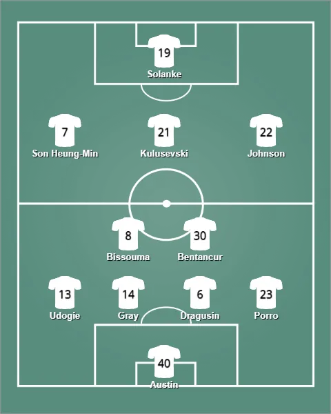 lineup ท็อตแน่ม ฮ็อทสเปอร์