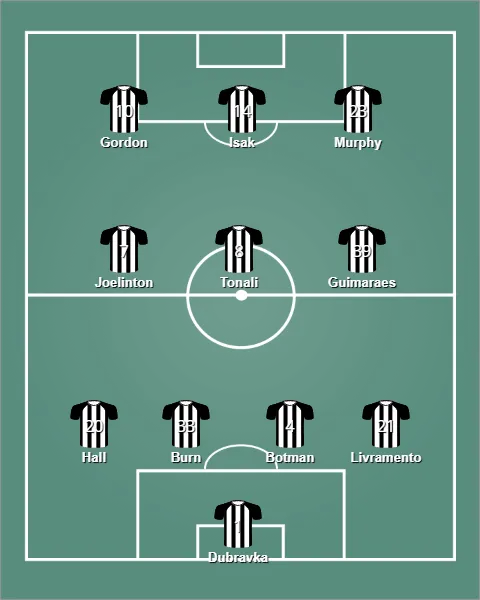 lineup นิวคาสเซิล ยูไนเต็ด