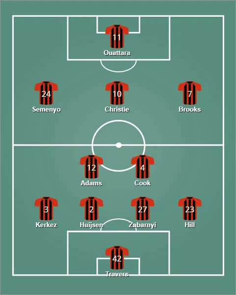 lineup บอร์นมัธ