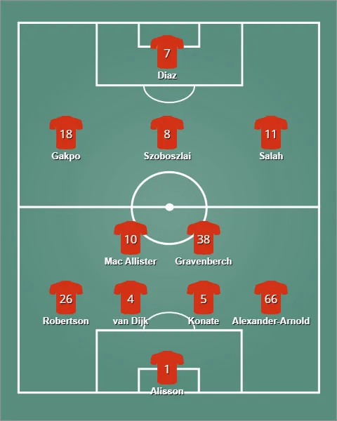 lineup ลิเวอร์พูล