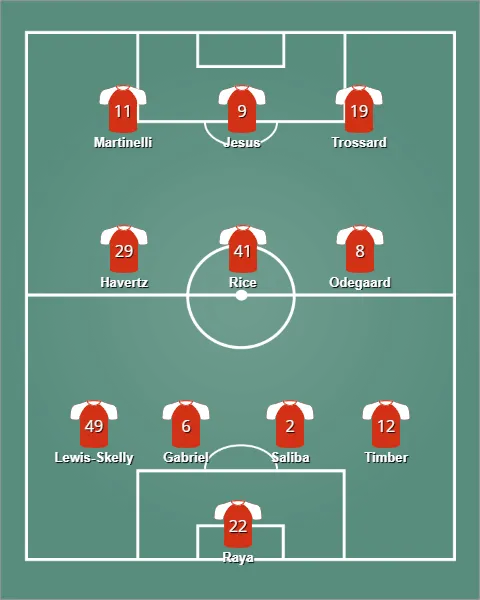 lineup อาร์เซนอล