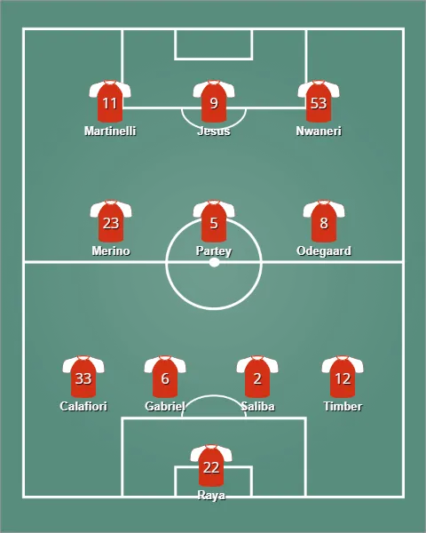 lineup อาร์เซนอล