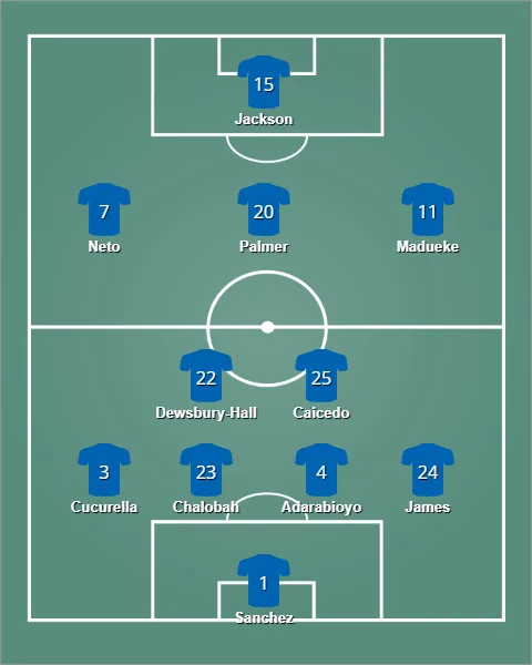lineup เชลซี