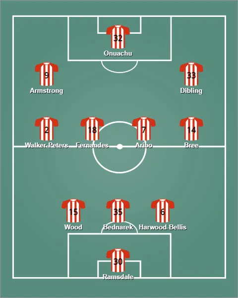 lineup เซาแธมป์ตัน