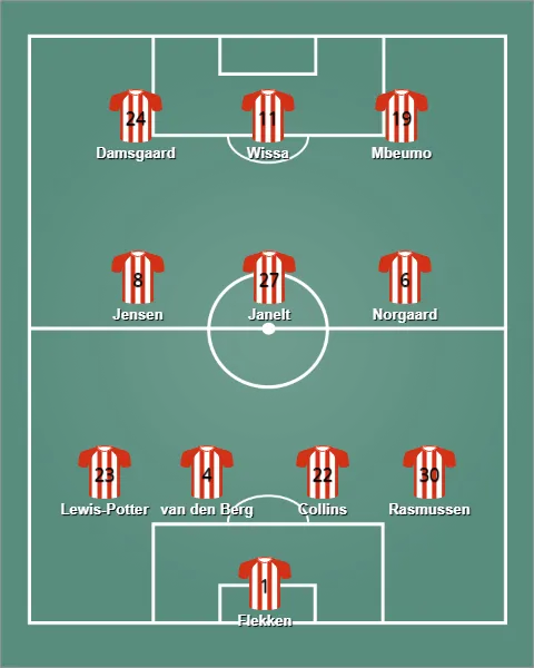 lineup เบรนท์ฟอร์ด