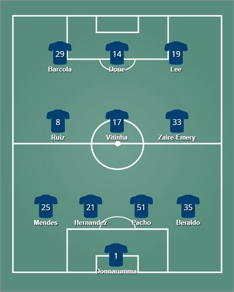 lineup เปแอสเช