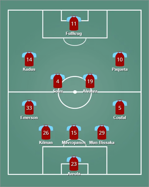 lineup เวสต์แฮม ยูไนเต็ด