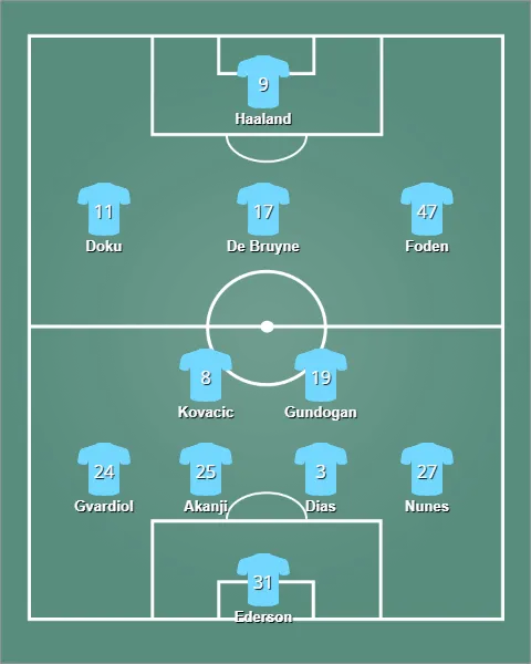 lineup แมนเชสเตอร์ ซิตี้
