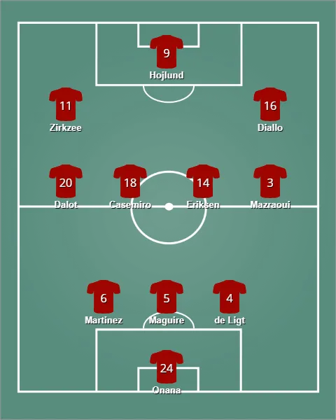 lineup แมนเชสเตอร์ ยูไนเต็ด