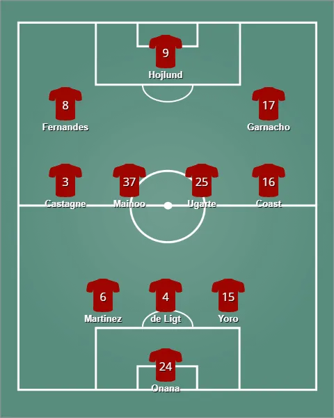 lineup แมนเชสเตอร์ ยูไนเต็ด