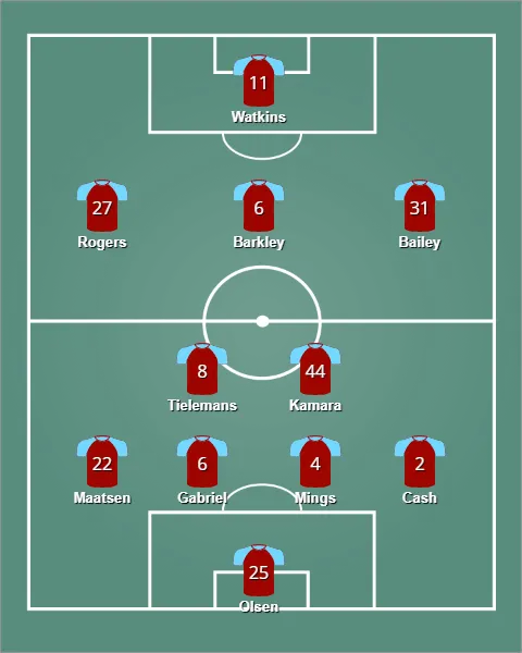 lineup แอสตัน วิลล่า