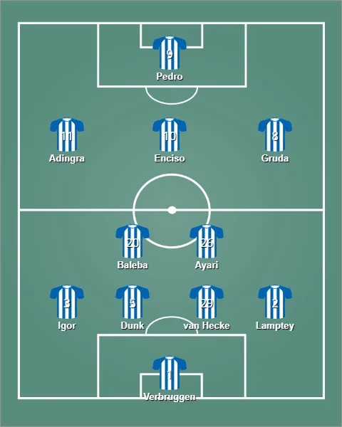 lineup ไบรท์ตัน