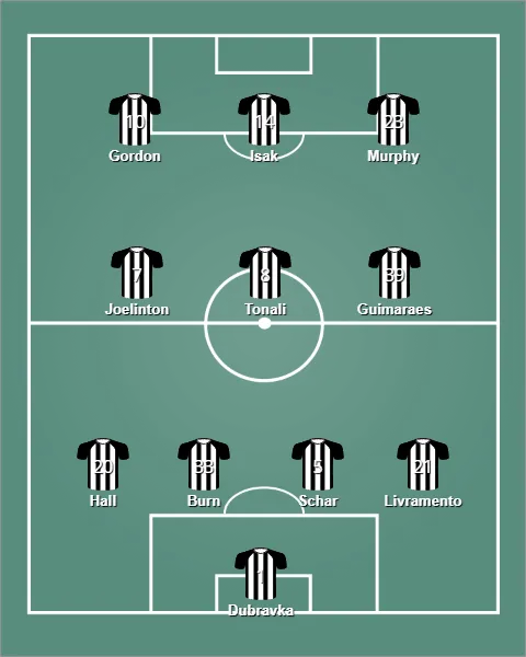 lineup นิวคาสเซิล ยูไนเต็ด