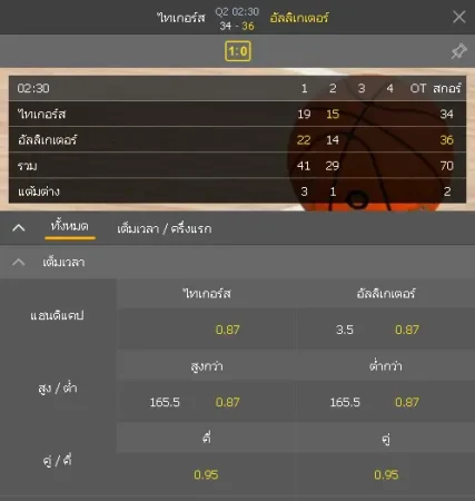ราคาบาส
