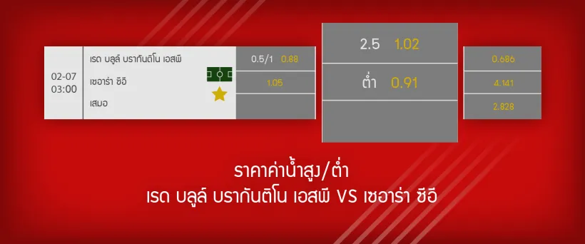 ค่าน้ำบอลสูงต่ำ