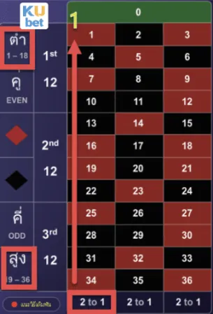สูตรรูเล็ต การแทงดัก 2 ทอง(สูงต่ำ-แถว)