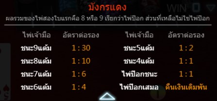 มังกรแดง